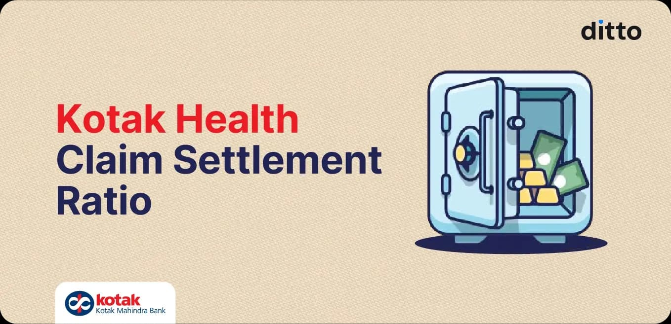 Kotak Health Insurance CSR Review 2026