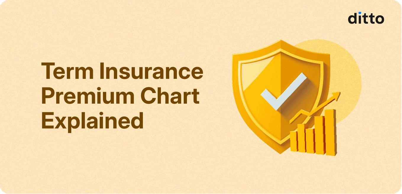 Term Insurance Premium Chart