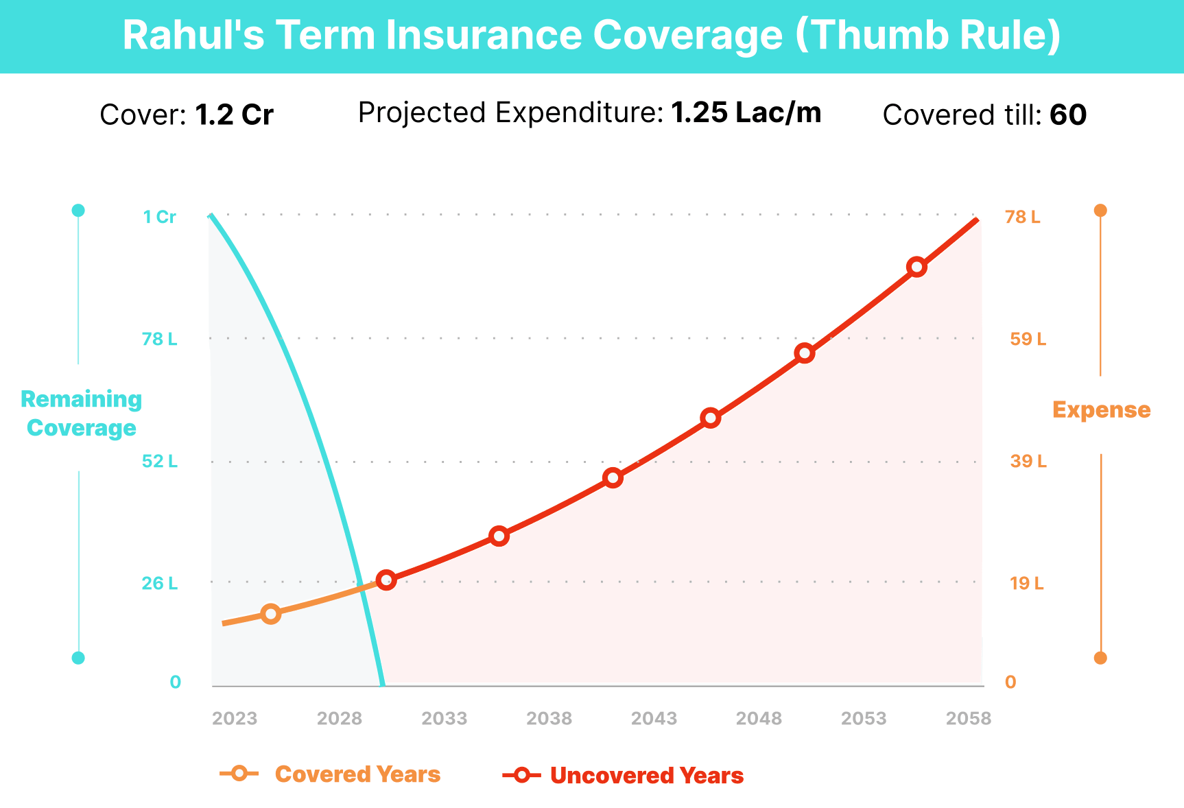 Term Cover Example 1